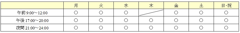 診察時間